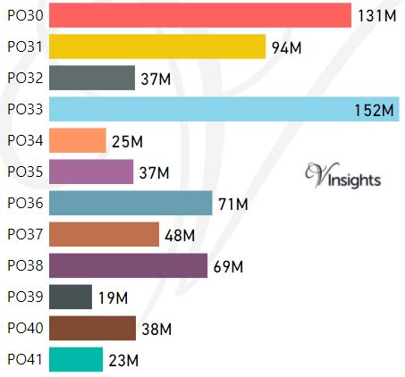 Image result for PO Postcode Area