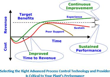 Advanced Process Control Technology に対する画像結果