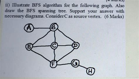 BFS Algorithm Introduction に対する画像結果