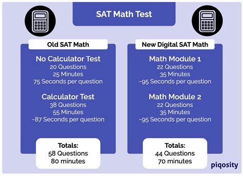 Image result for Sat Math Test Score