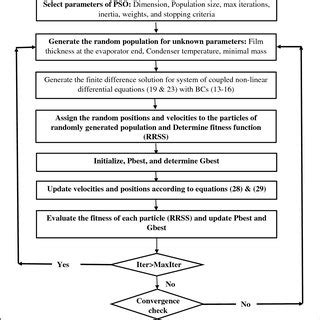 Afbeeldingsresultaten voor Oribe Flow Chart Product Algorithm