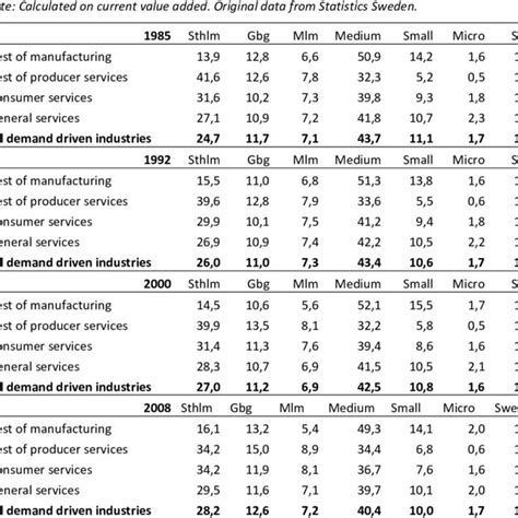 Manufacturing Industries Dataset Image Classification に対する画像結果