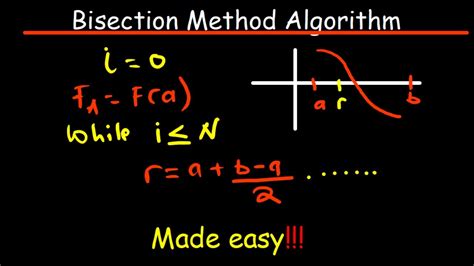 Image result for Bisection Method Algorithm