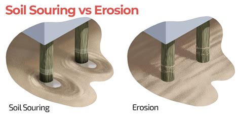 Image result for Cycloidal Ground Scouring