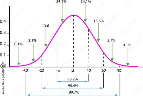 Toradh íomhá ar Runners Running Normal Distribution Curve