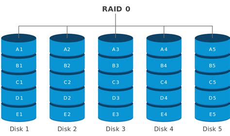 Raid Setup に対する画像結果