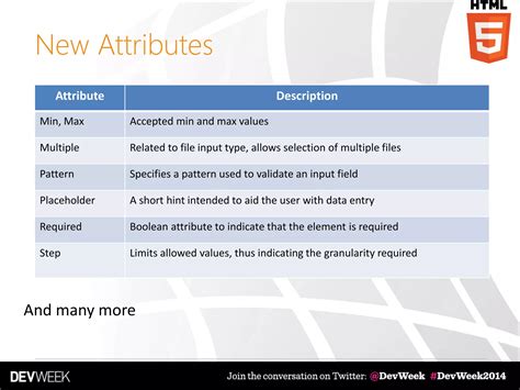 Introduction to HTML5 に対する画像結果