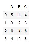 Equals in Python に対する画像結果