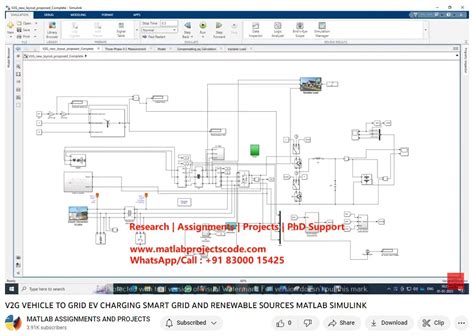Toradh íomhá ar Smart Grid Matlab/Simulink