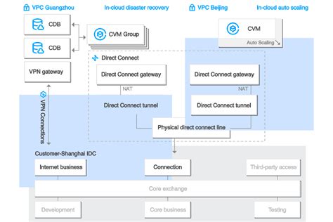 Tencent Virtual Machine 2 に対する画像結果