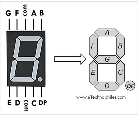 Toradh íomhá ar DIY LED 7-Segment Display