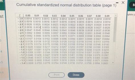 Afbeeldingsresultaten voor Cumulative Standardized Normal Distribution Table