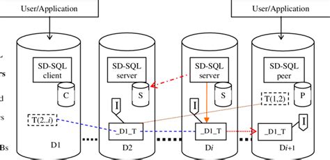 SQL Memory Architecture Diagram に対する画像結果