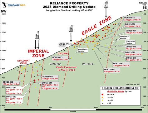 site:www.juniorminingnetwork.com に対する画像結果
