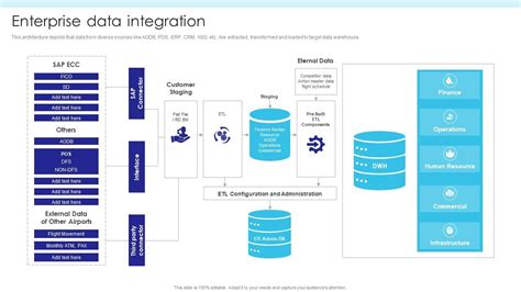 Toradh íomhá ar PPT Slide SQL Database Design
