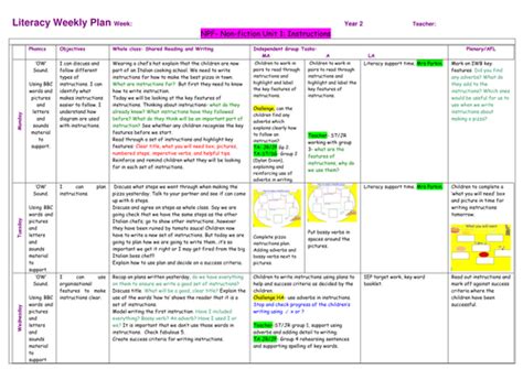 Image result for Literacy KS1 Instructions Plenary