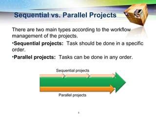 Sequencial Vs. Parallel Example に対する画像結果