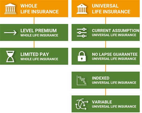 Toradh íomhá ar Different Types of Life Insurance