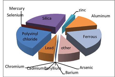 Image result for Composition Definition Computer Science