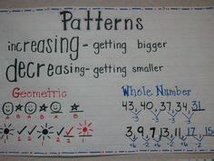 Image result for Number Patterns Anchor Chart
