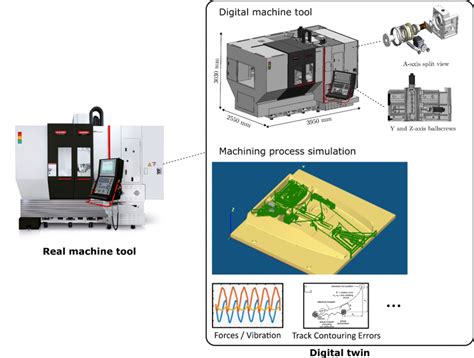 Image result for Machine Tool Digital Design Lab