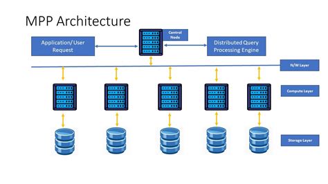 Toradh íomhá ar Massively Parallel Processing