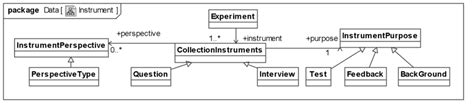 Afbeeldingsresultaten voor Science Instrument Model