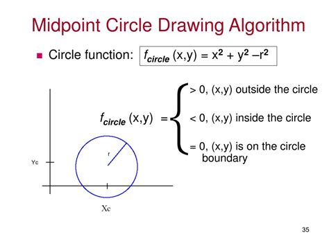 Midpoint Circle Algorithm Example માટે ઇમેજ પરિણામ