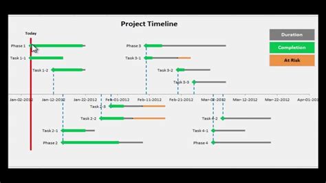 Image result for How to Create a Project Timeline