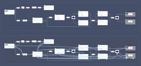 Image result for User Flow UI Design