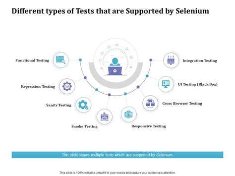 Image result for Types of Testing Using Selenium
