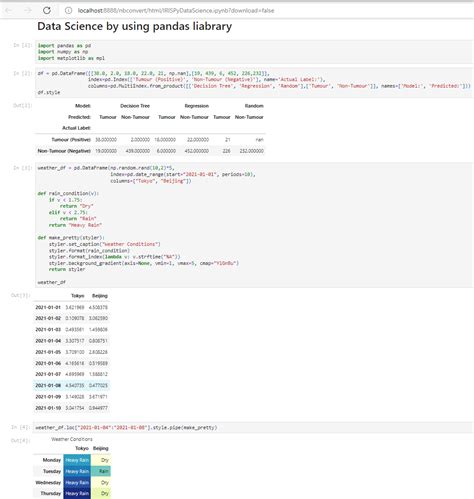 Toradh íomhá ar Python Web Dashboard