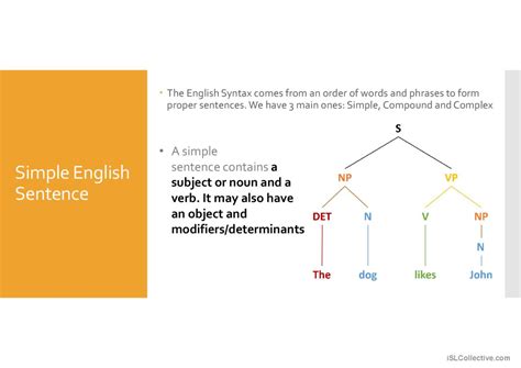 Image result for Syntax in a Sentence