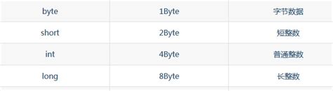Afbeeldingsresultaten voor Java Byte Max Value