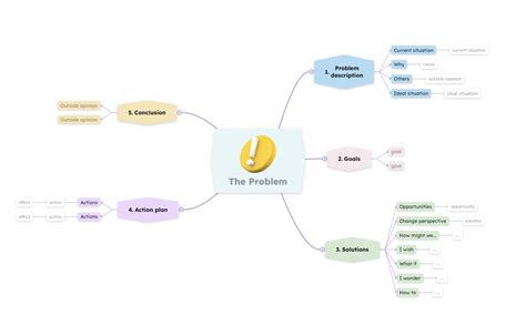 Bildergebnis für Mind Map for Leet Code Problems