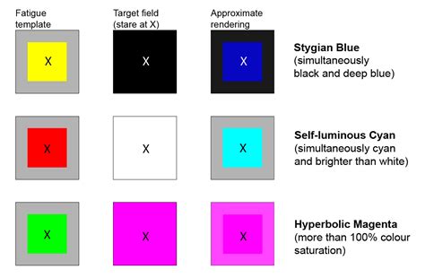 Toradh íomhá ar Examples of Impossible Colors
