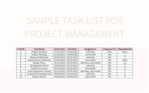 Image result for Project Manager Task List Template