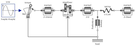Image result for Deflection Modelica