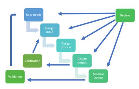 Toradh íomhá ar Design Development Process Banna