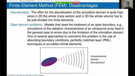 Afbeeldingsresultaten voor What Is Finite Element Method