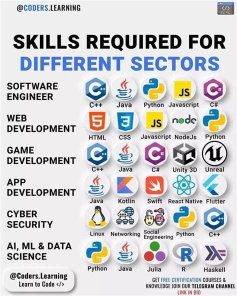 Image result for Computer Science Skills