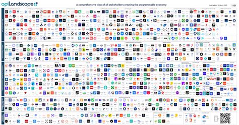 Image result for API Integration Landscape Image