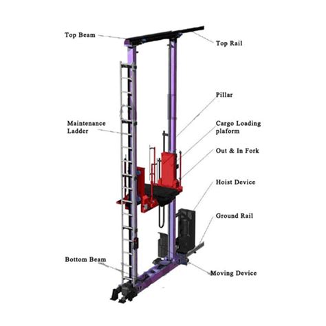 Image result for Stacker Structure