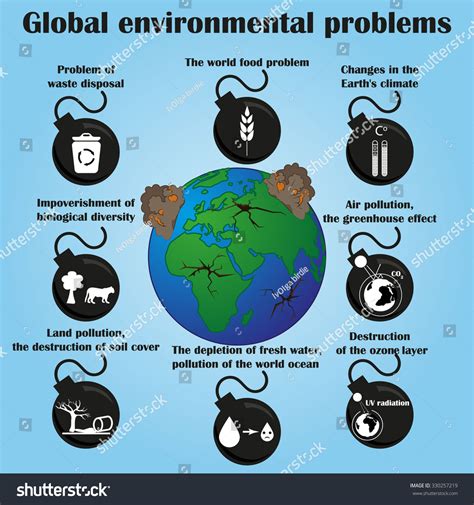 Image result for World Problem Map