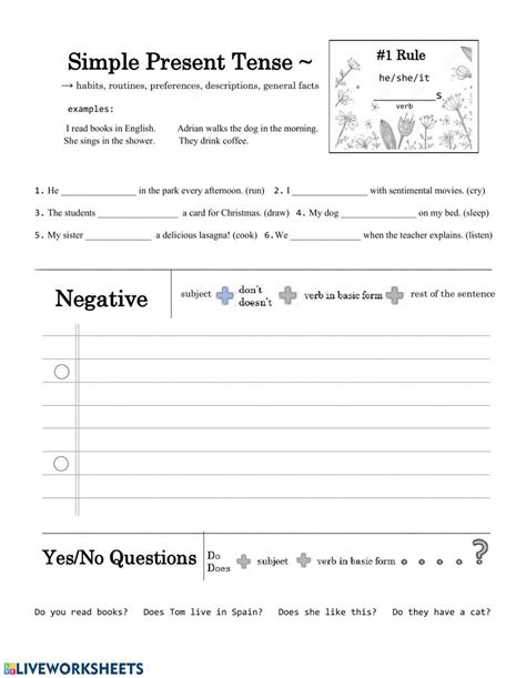 Image result for Negative Simple Present Tense to Beworksheet