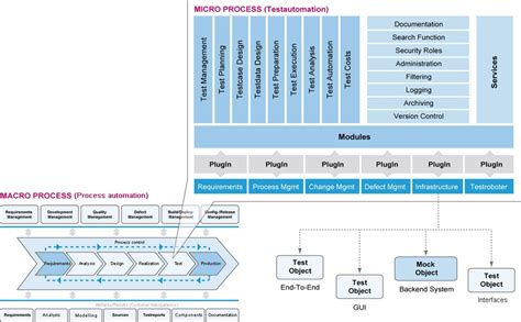 Factory Test Control に対する画像結果