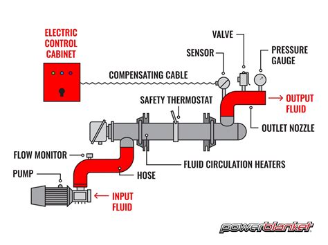 Toradh íomhá ar How Does a RV Room Temperature Sensor Work
