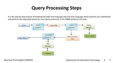 Image result for Query Processing Exercise