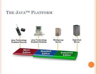 Image result for Java SE Ee Me Relation