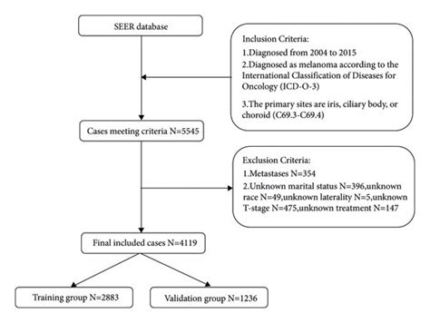 Image result for Case Selection Flowchart
